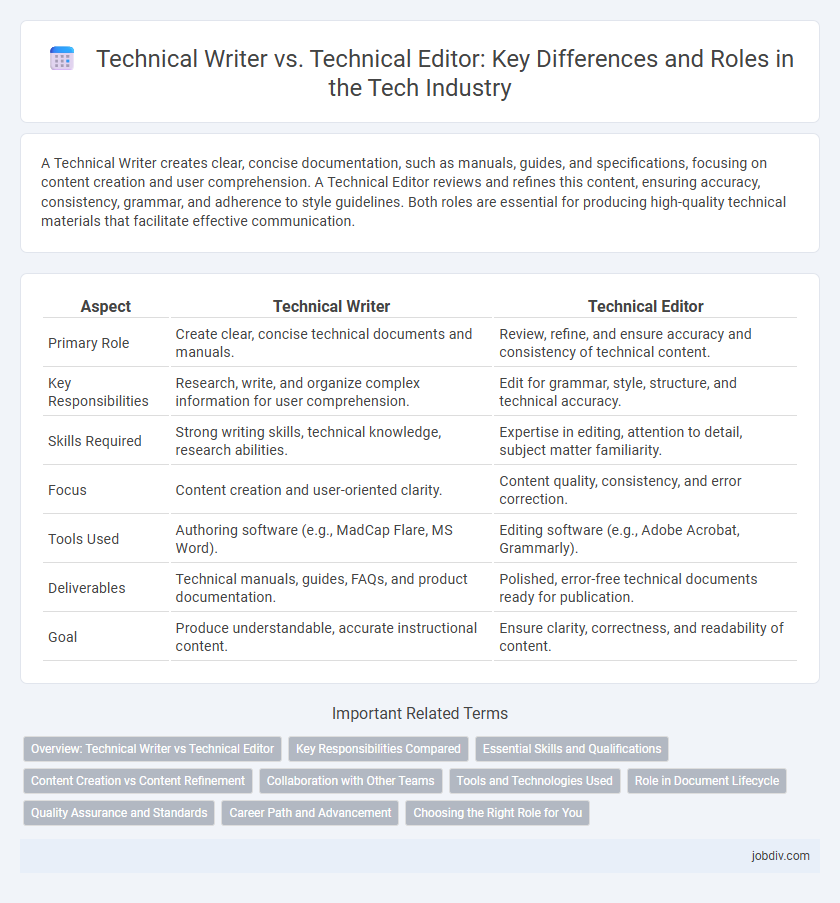 Technical Writer vs. Technical Editor: Key Differences and Roles in the Tech Industry
