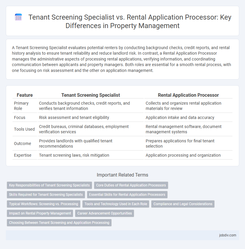Tenant Screening Specialist vs. Rental Application Processor: Key Differences in Property Management