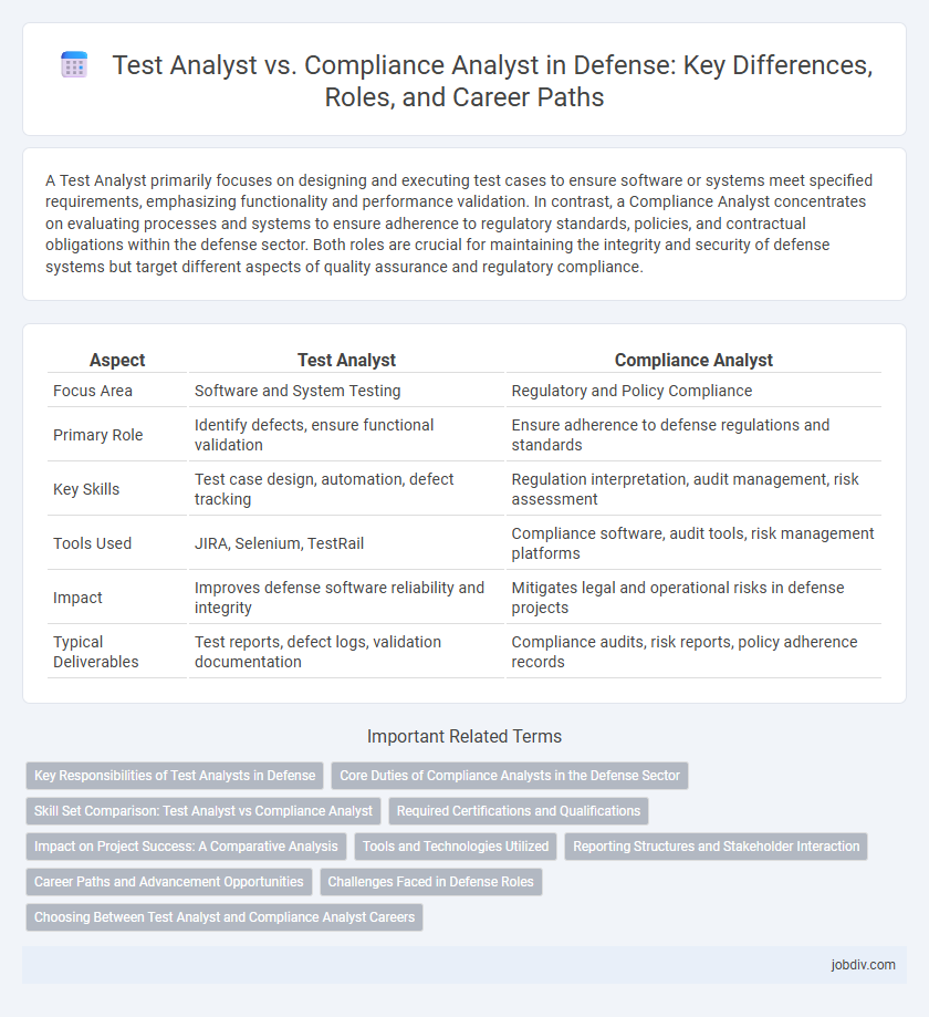 Test Analyst vs. Compliance Analyst in Defense: Key Differences, Roles, and Career Paths