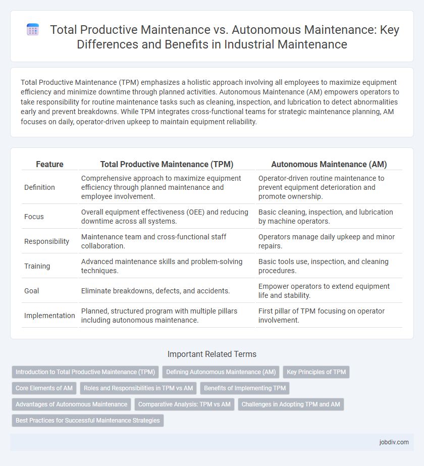 Total Productive Maintenance vs. Autonomous Maintenance: Key Differences and Benefits in Industrial Maintenance