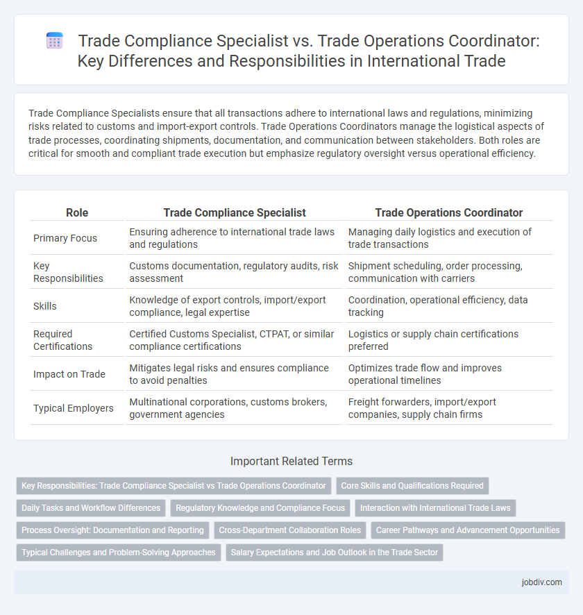 Trade Compliance Specialist vs. Trade Operations Coordinator: Key Differences and Responsibilities in International Trade
