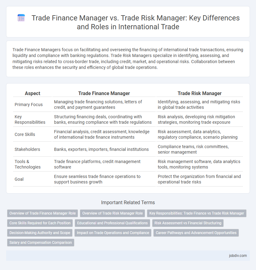 Trade Finance Manager vs. Trade Risk Manager: Key Differences and Roles in International Trade