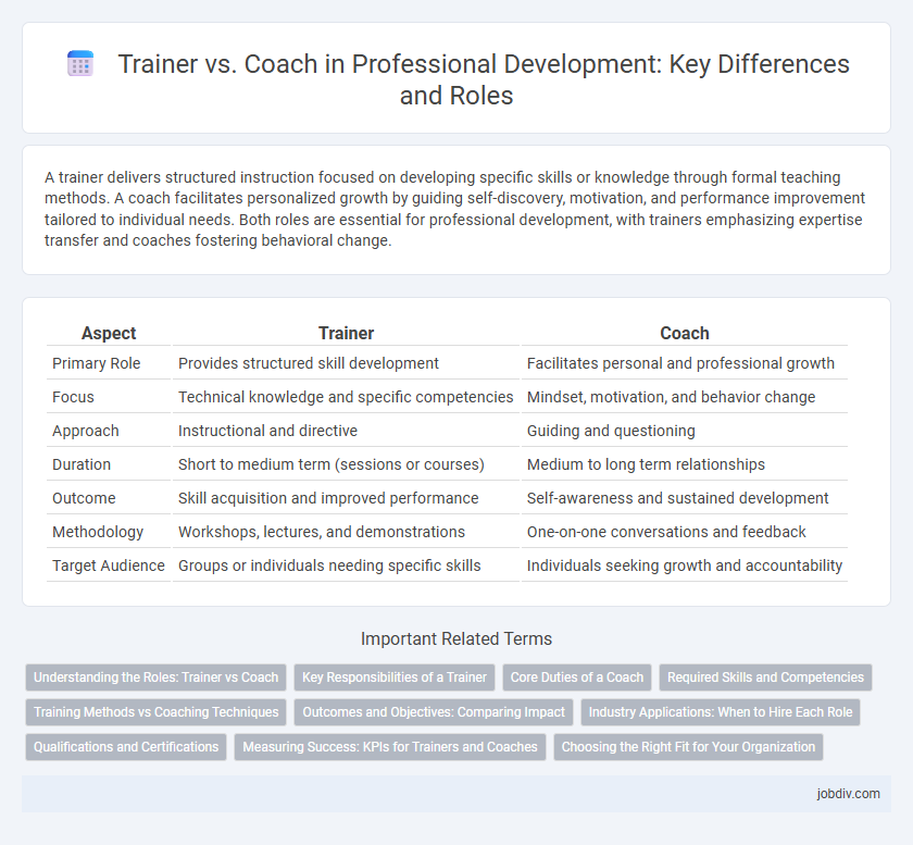 Trainer vs. Coach in Professional Development: Key Differences and Roles