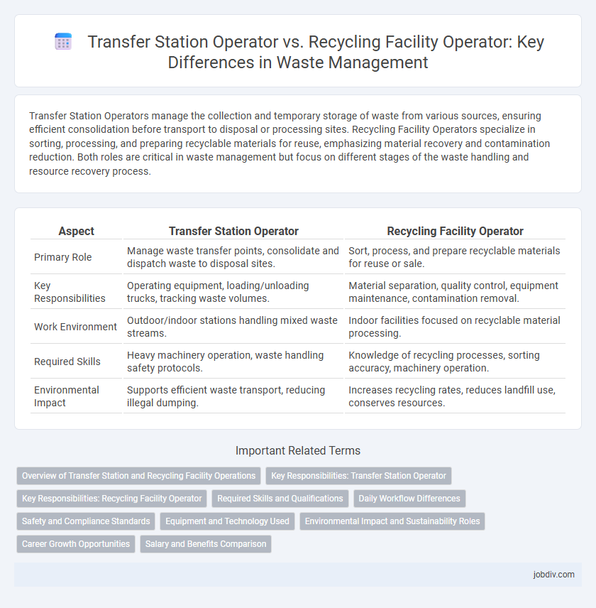 Transfer Station Operator vs. Recycling Facility Operator: Key Differences in Waste Management