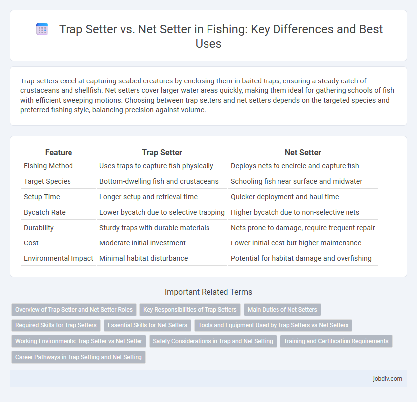 Trap Setter vs. Net Setter in Fishing: Key Differences and Best Uses