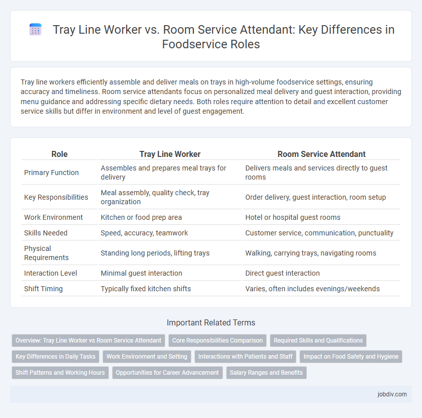 Tray Line Worker vs. Room Service Attendant: Key Differences in Foodservice Roles