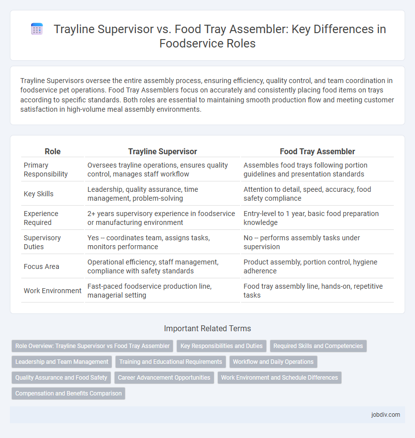 Trayline Supervisor vs. Food Tray Assembler: Key Differences in Foodservice Roles