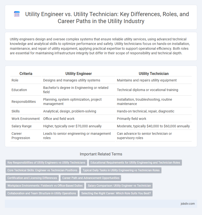 Utility Engineer vs. Utility Technician: Key Differences, Roles, and Career Paths in the Utility Industry