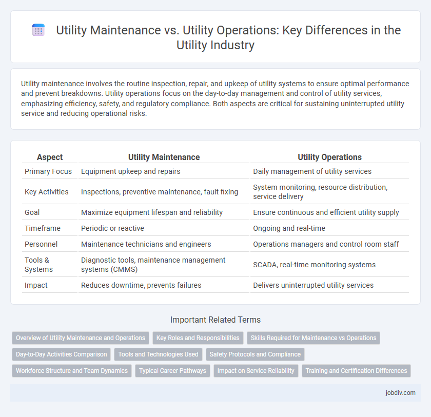 Utility Maintenance vs. Utility Operations: Key Differences in the Utility Industry