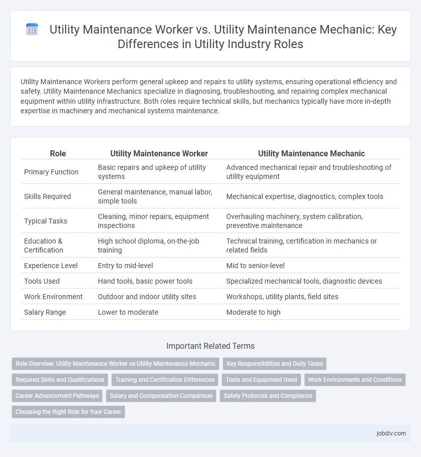 Utility Maintenance Worker vs. Utility Maintenance Mechanic: Key Differences in Utility Industry Roles