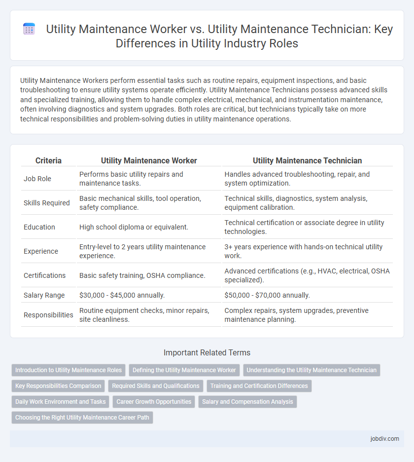 Utility Maintenance Worker vs. Utility Maintenance Technician: Key Differences in Utility Industry Roles