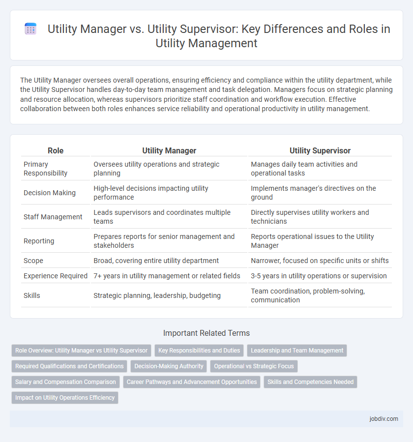 Utility Manager vs. Utility Supervisor: Key Differences and Roles in Utility Management