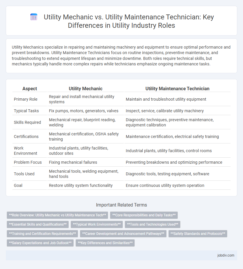 Utility Mechanic vs. Utility Maintenance Technician: Key Differences in Utility Industry Roles