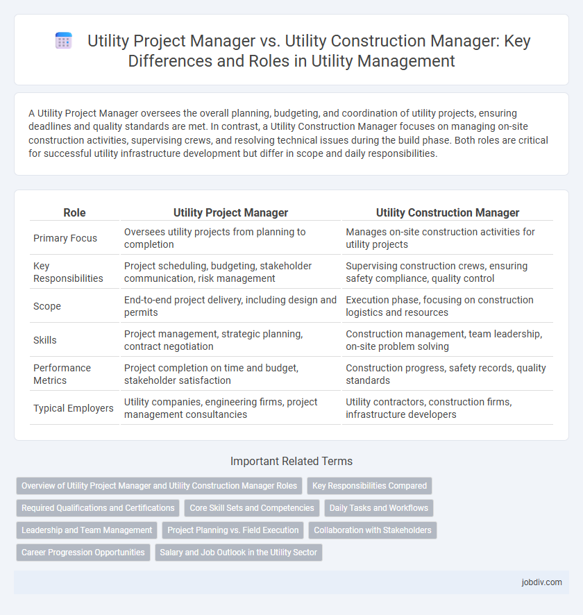 Utility Project Manager vs. Utility Construction Manager: Key Differences and Roles in Utility Management
