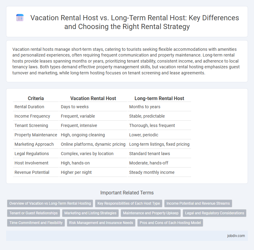 Vacation Rental Host vs. Long-Term Rental Host: Key Differences and Choosing the Right Rental Strategy