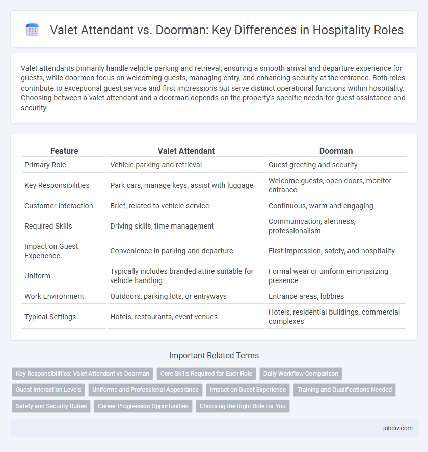 Valet Attendant vs. Doorman: Key Differences in Hospitality Roles