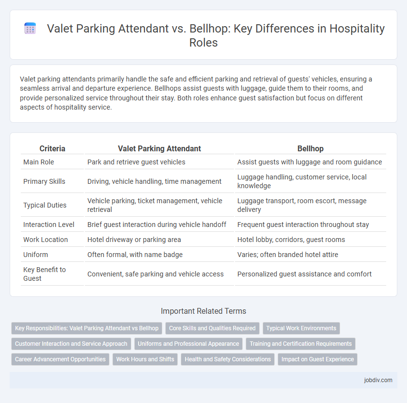 Valet Parking Attendant vs. Bellhop: Key Differences in Hospitality Roles