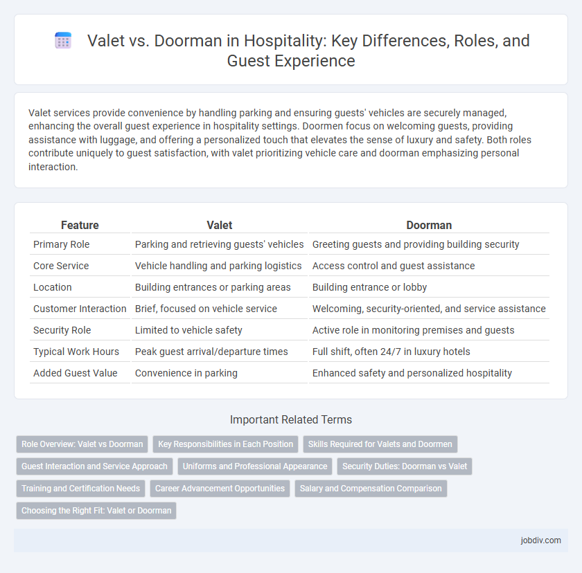 Valet vs. Doorman in Hospitality: Key Differences, Roles, and Guest Experience