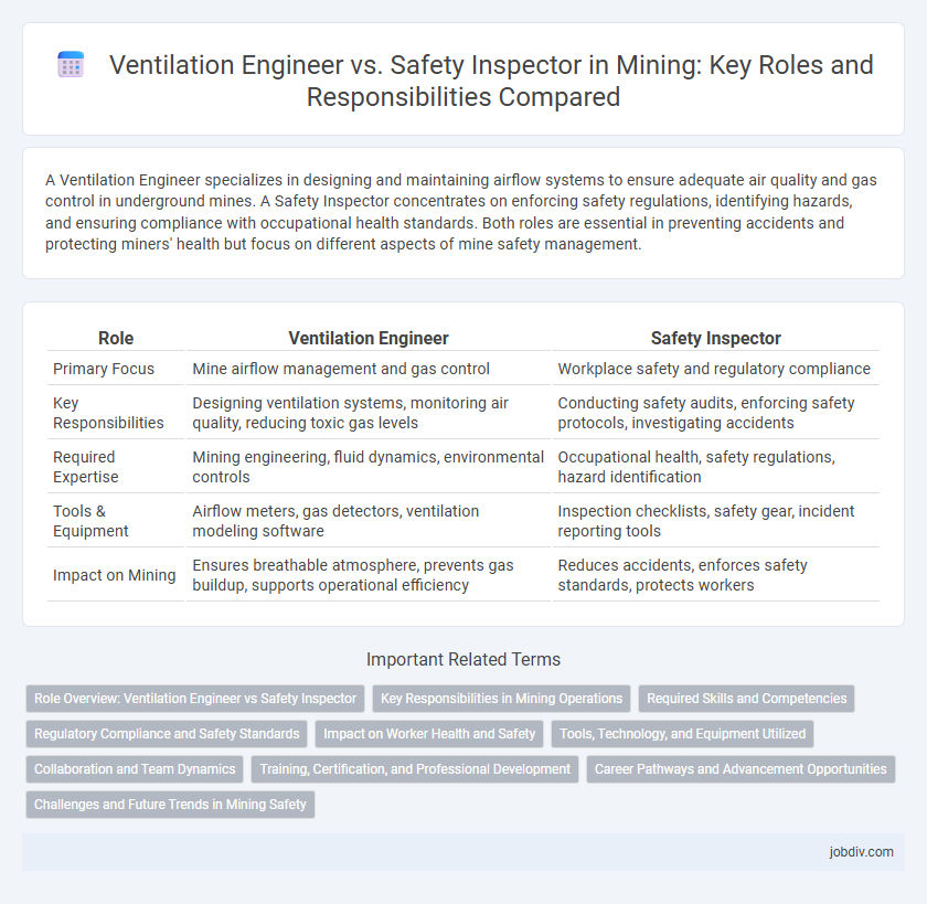 Ventilation Engineer vs. Safety Inspector in Mining: Key Roles and Responsibilities Compared
