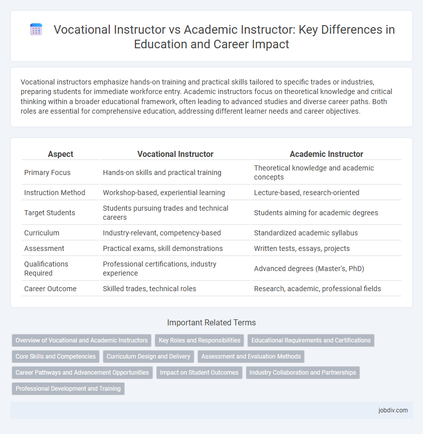 Vocational Instructor vs Academic Instructor: Key Differences in Education and Career Impact