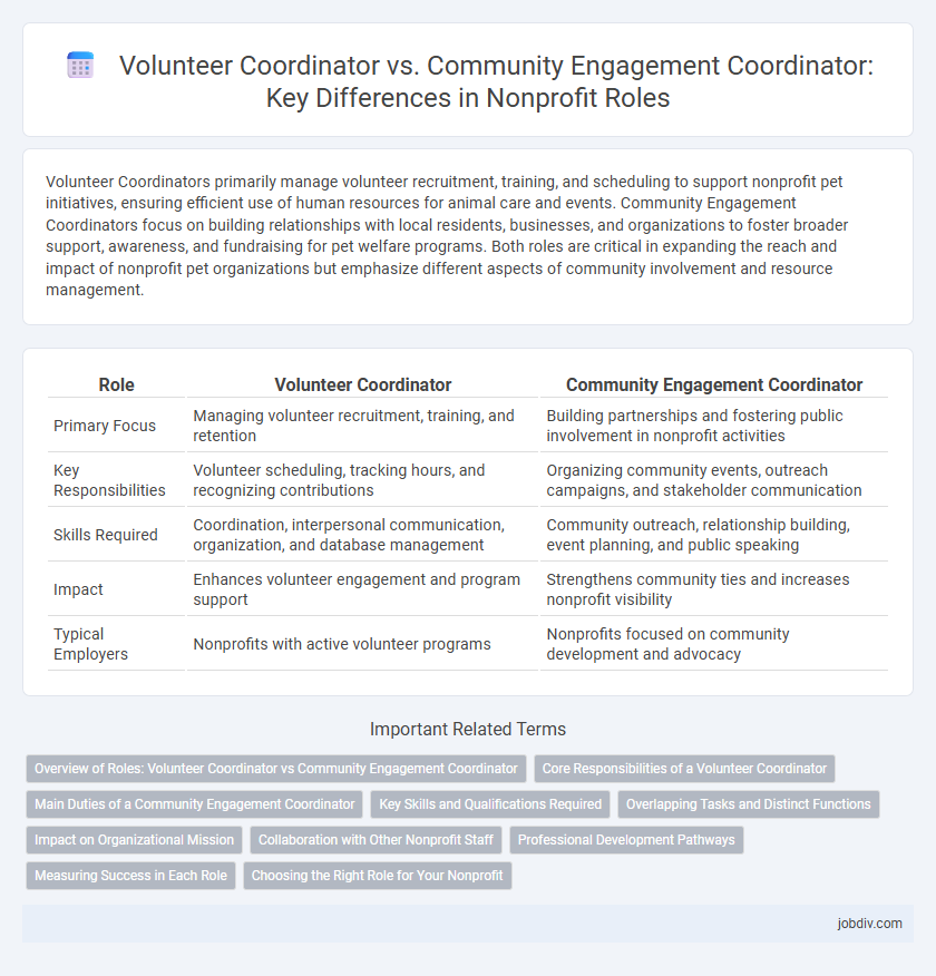 Volunteer Coordinator vs. Community Engagement Coordinator: Key Differences in Nonprofit Roles
