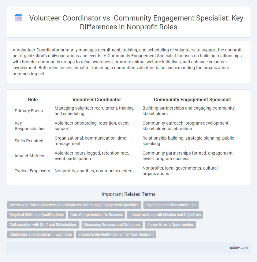 Volunteer Coordinator vs. Community Engagement Specialist: Key Differences in Nonprofit Roles