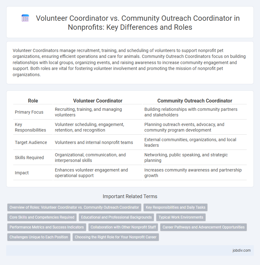 Volunteer Coordinator vs. Community Outreach Coordinator in Nonprofits: Key Differences and Roles
