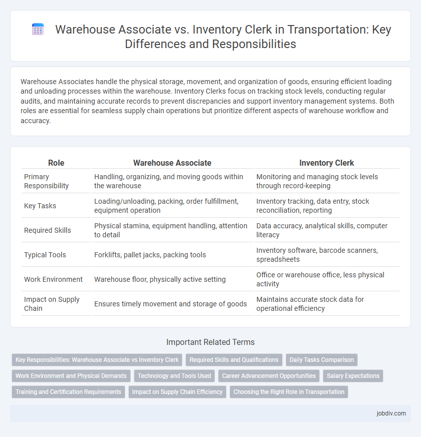 Warehouse Associate vs. Inventory Clerk in Transportation: Key Differences and Responsibilities