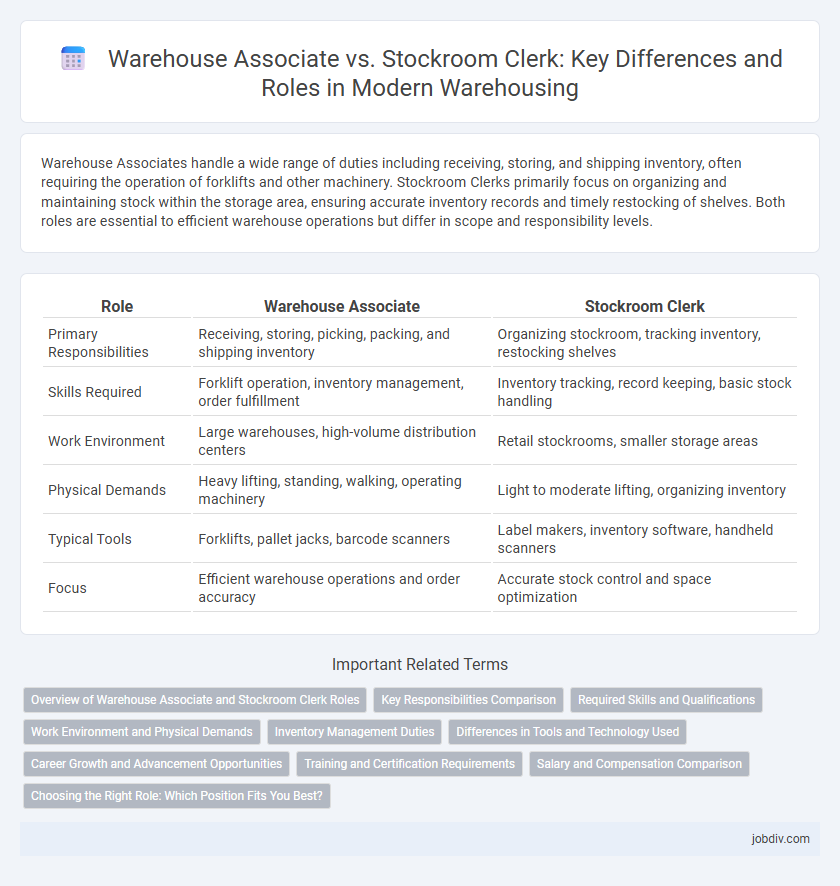 Warehouse Associate vs. Stockroom Clerk: Key Differences and Roles in Modern Warehousing