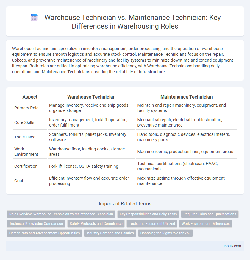 Warehouse Technician vs. Maintenance Technician: Key Differences in Warehousing Roles