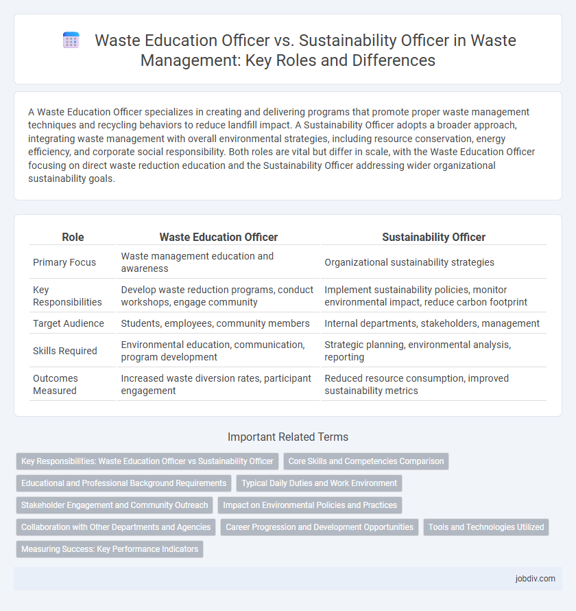 Waste Education Officer vs. Sustainability Officer in Waste Management: Key Roles and Differences