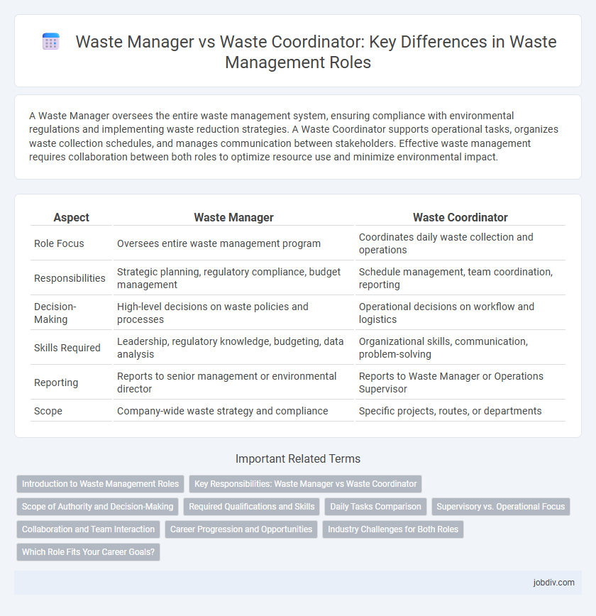 Waste Manager vs Waste Coordinator: Key Differences in Waste Management Roles