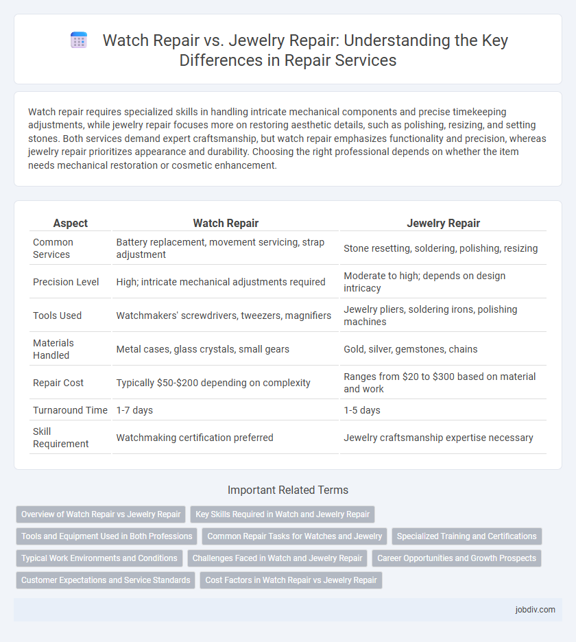 Watch Repair vs. Jewelry Repair: Understanding the Key Differences in Repair Services