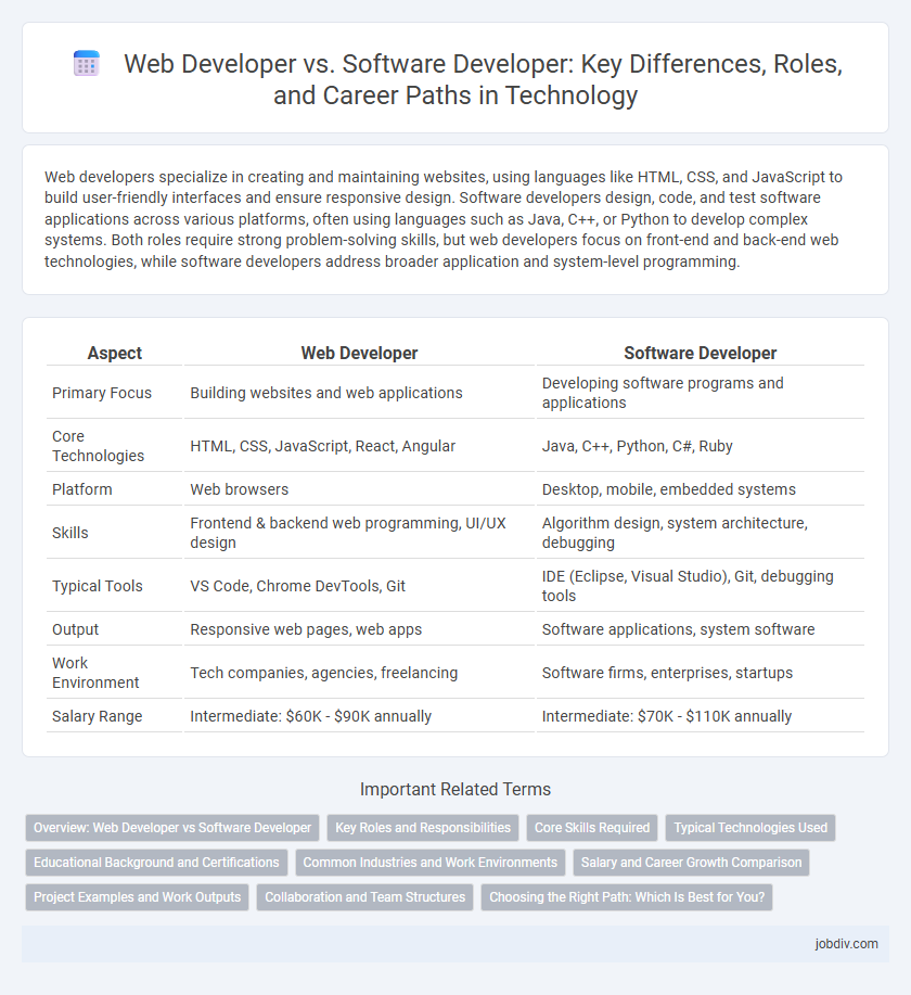Web Developer vs. Software Developer: Key Differences, Roles, and Career Paths in Technology