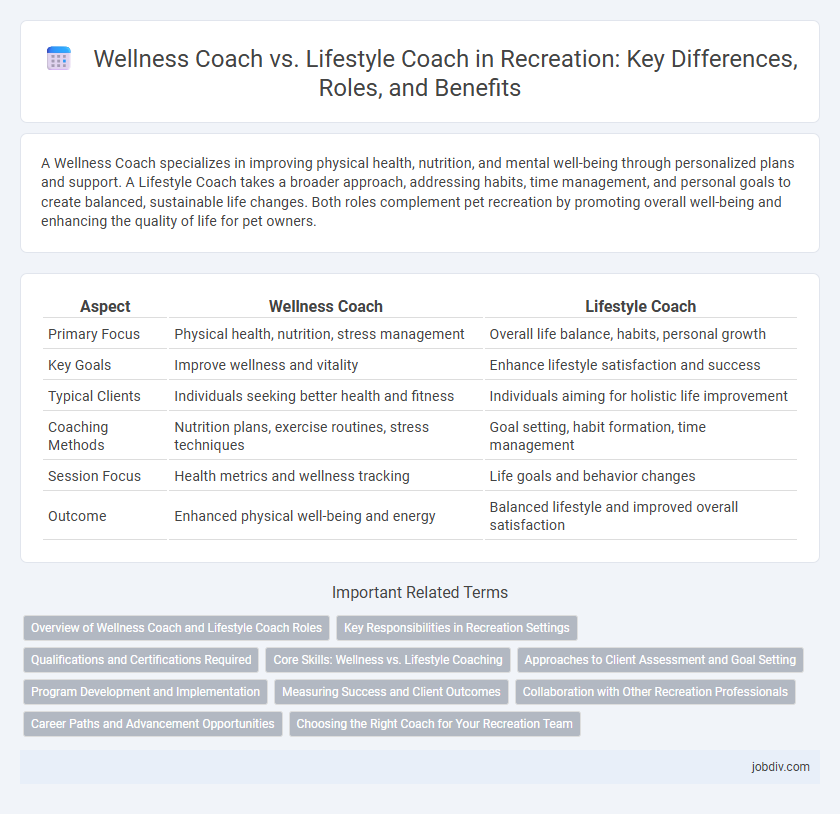 Wellness Coach vs. Lifestyle Coach in Recreation: Key Differences, Roles, and Benefits