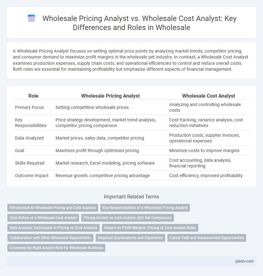 Wholesale Pricing Analyst vs. Wholesale Cost Analyst: Key Differences and Roles in Wholesale