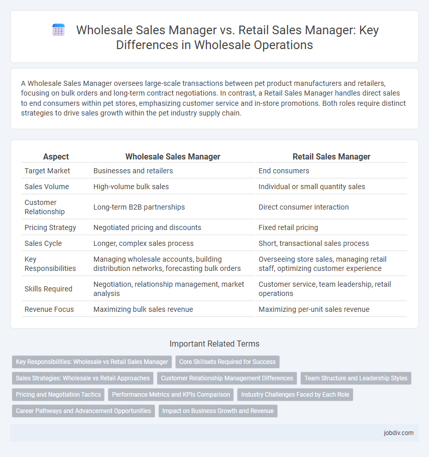 Wholesale Sales Manager vs. Retail Sales Manager: Key Differences in Wholesale Operations