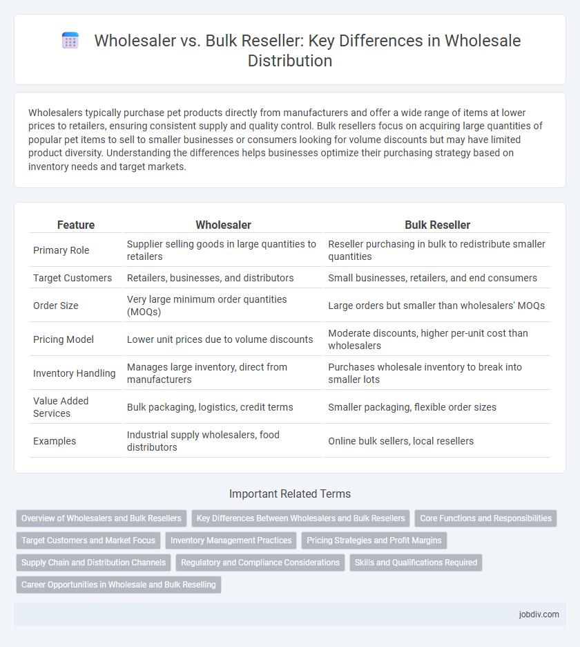 Wholesaler vs. Bulk Reseller: Key Differences in Wholesale Distribution