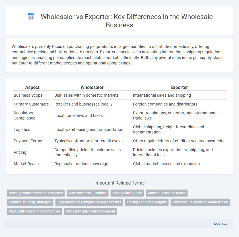 Wholesaler vs Exporter: Key Differences in the Wholesale Business