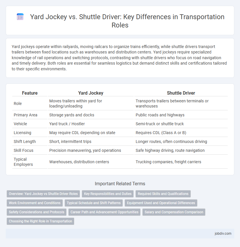Yard Jockey vs. Shuttle Driver: Key Differences in Transportation Roles