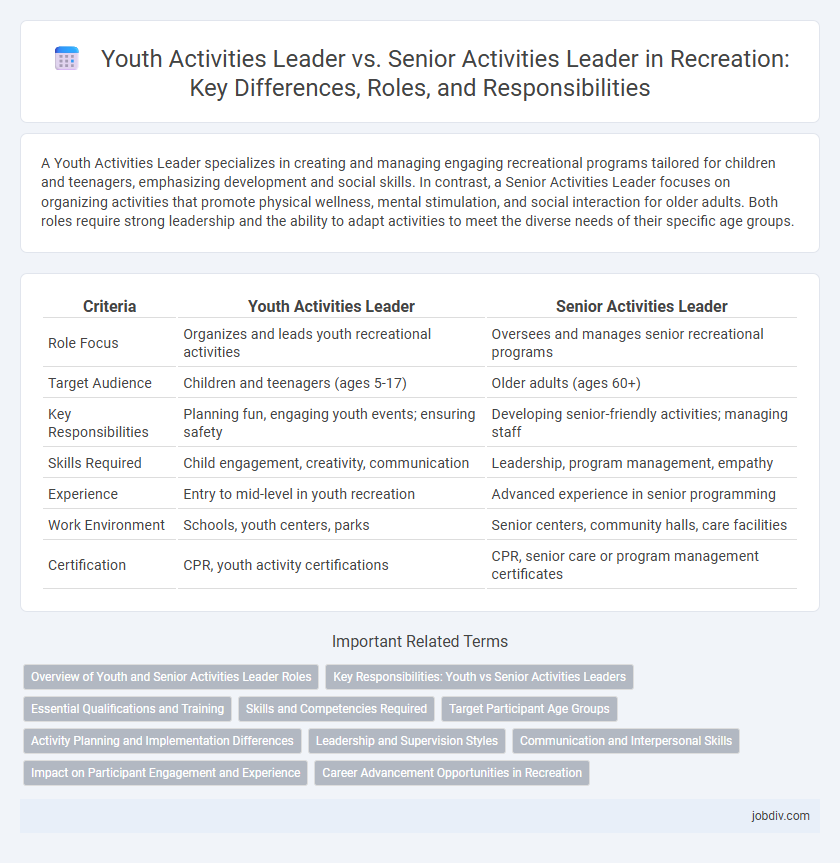 Youth Activities Leader vs. Senior Activities Leader in Recreation: Key Differences, Roles, and Responsibilities