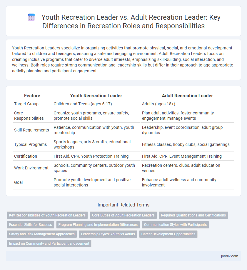 Youth Recreation Leader vs. Adult Recreation Leader: Key Differences in Recreation Roles and Responsibilities