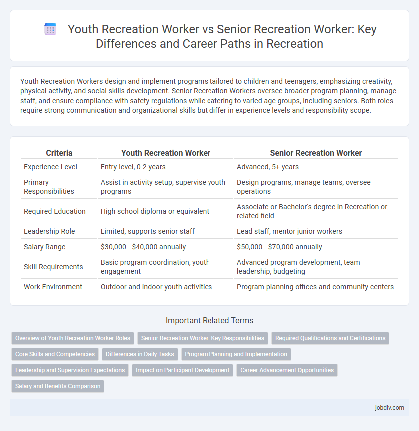 Youth Recreation Worker vs Senior Recreation Worker: Key Differences and Career Paths in Recreation