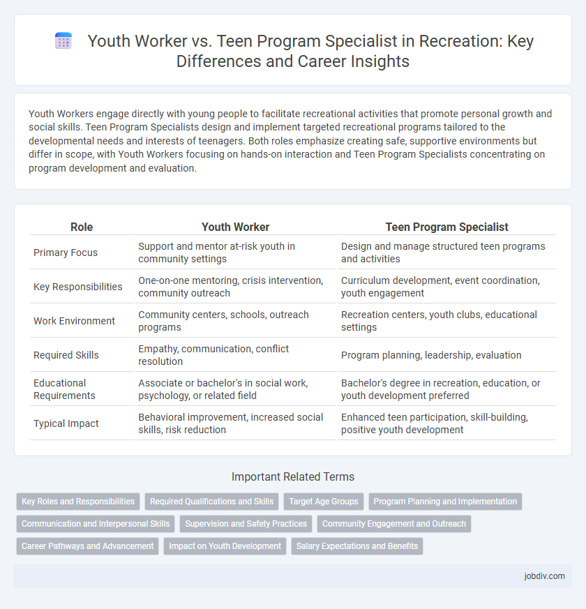 Youth Worker vs. Teen Program Specialist in Recreation: Key Differences and Career Insights
