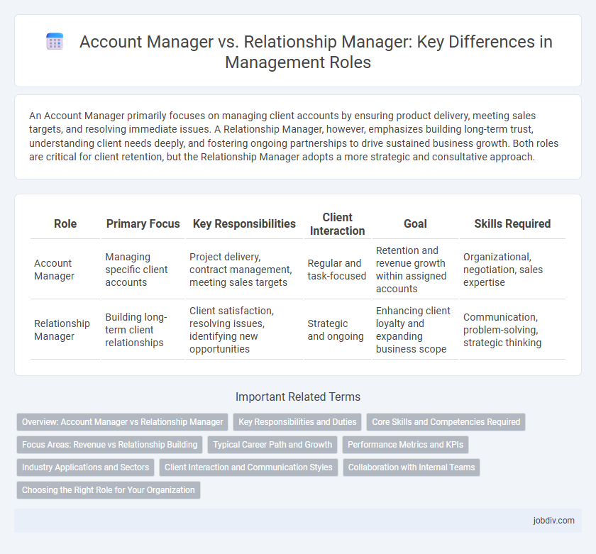 Account Manager vs. Relationship Manager: Key Differences in Management Roles