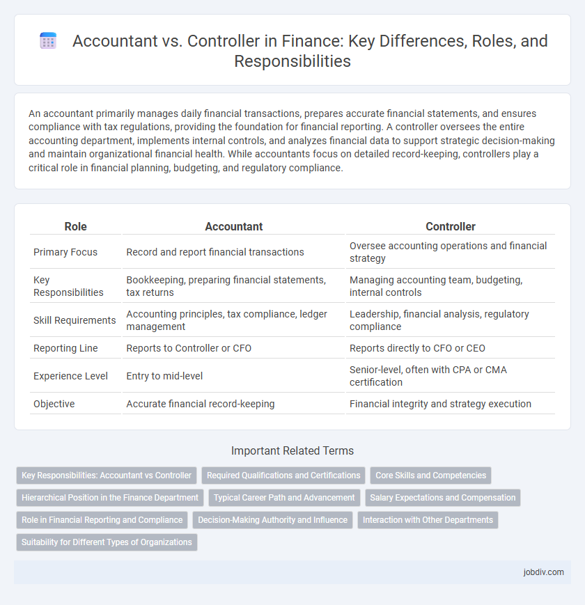 Accountant vs. Controller in Finance: Key Differences, Roles, and Responsibilities