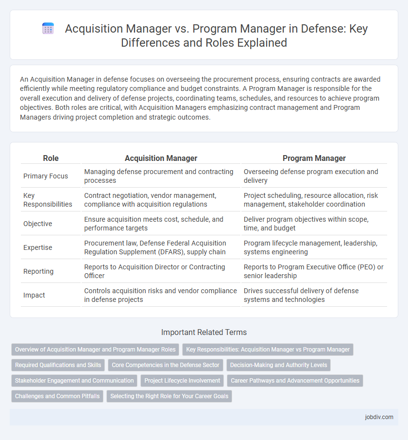 Acquisition Manager vs. Program Manager in Defense: Key Differences and Roles Explained