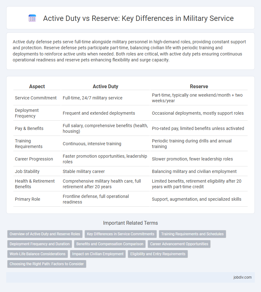 Active Duty vs Reserve: Key Differences in Military Service