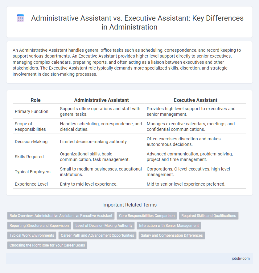 Administrative Assistant vs. Executive Assistant: Key Differences in Administration