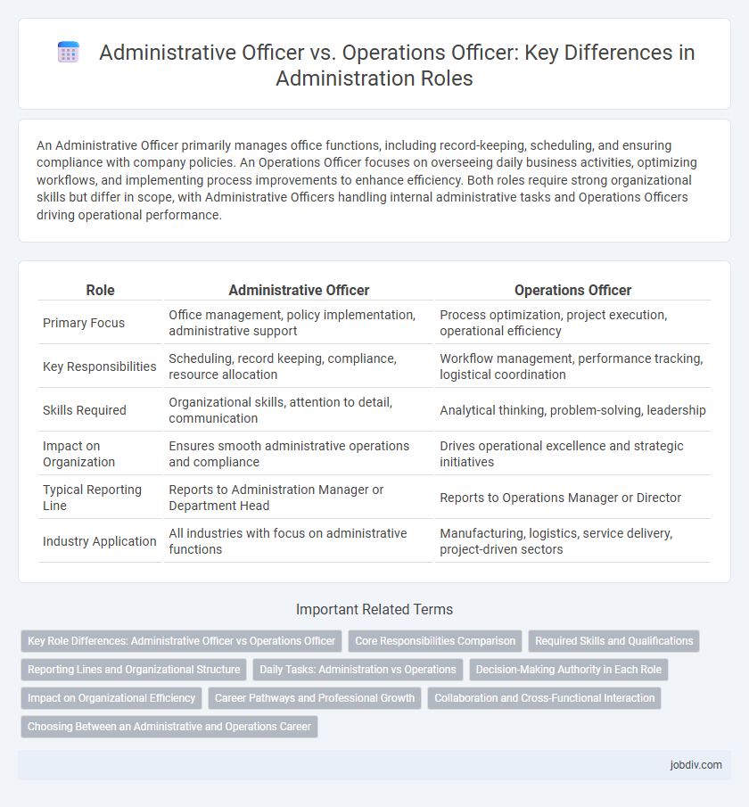 Administrative Officer vs. Operations Officer: Key Differences in Administration Roles